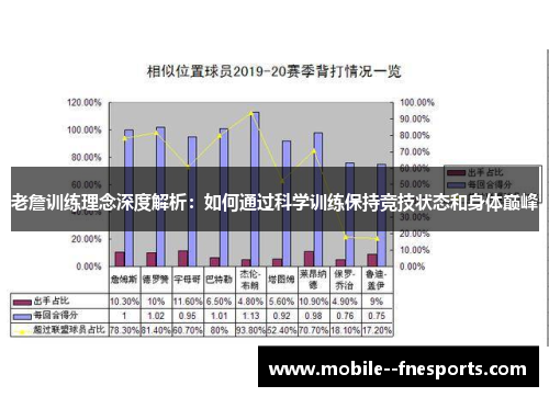 老詹训练理念深度解析：如何通过科学训练保持竞技状态和身体巅峰