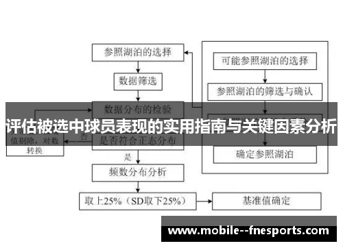 评估被选中球员表现的实用指南与关键因素分析